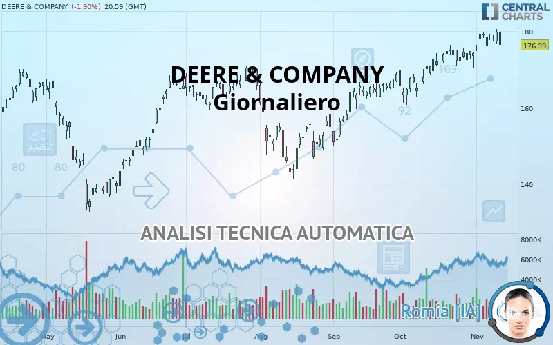 DEERE &amp; COMPANY - Giornaliero