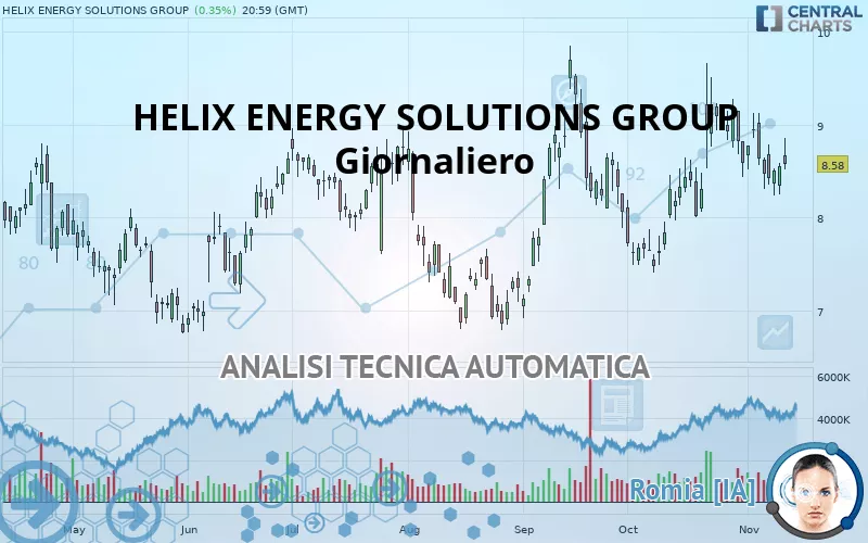 HELIX ENERGY SOLUTIONS GROUP - Journalier