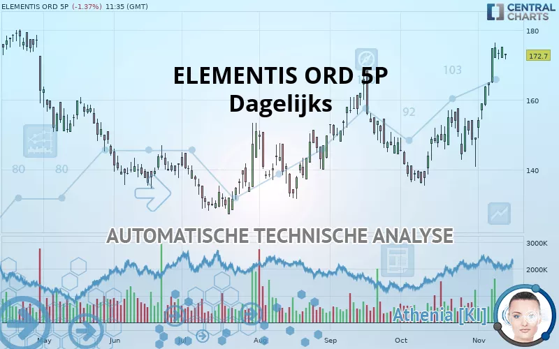 ELEMENTIS ORD 5P - Täglich