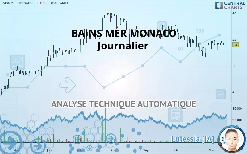 BAINS MER MONACO - Journalier