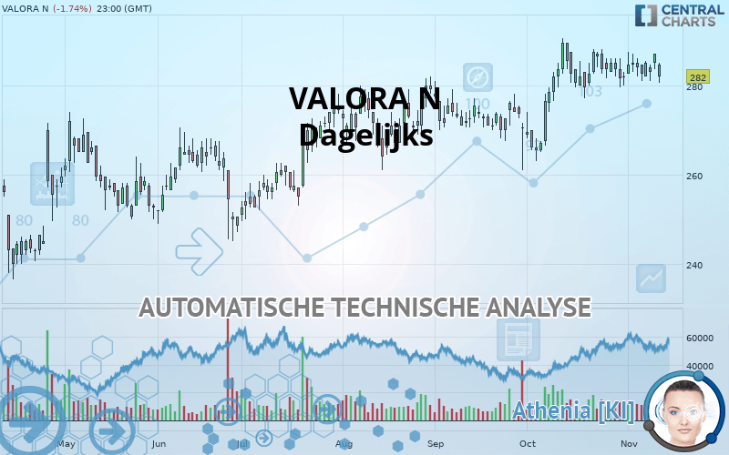 VALORA N - Täglich