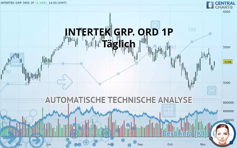 INTERTEK GRP. ORD 1P - Journalier