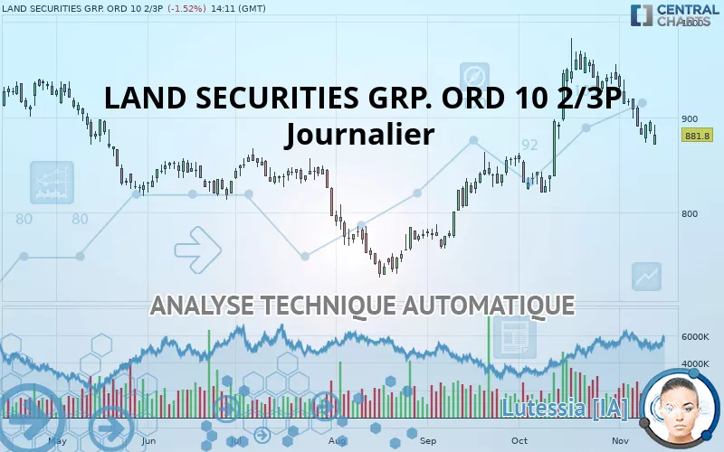 LAND SECURITIES GRP. ORD 10 2/3P - Journalier