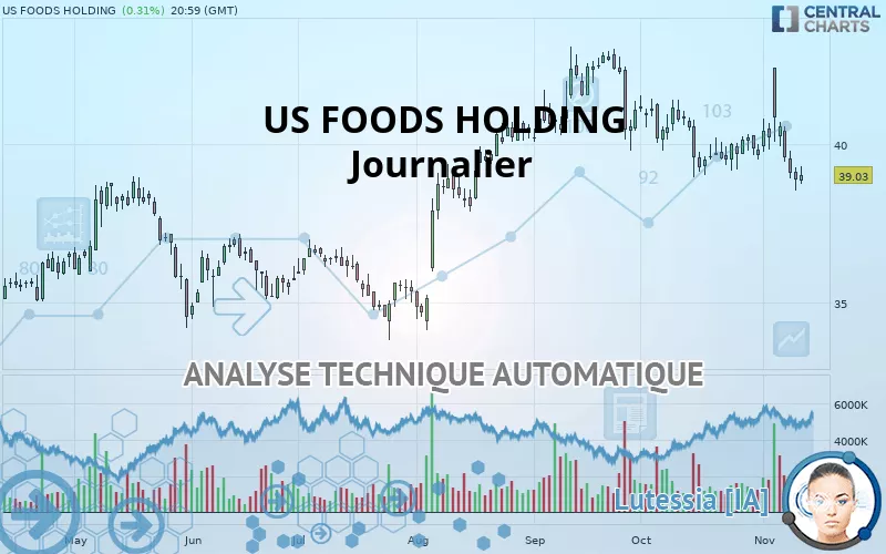 US FOODS HOLDING - Täglich