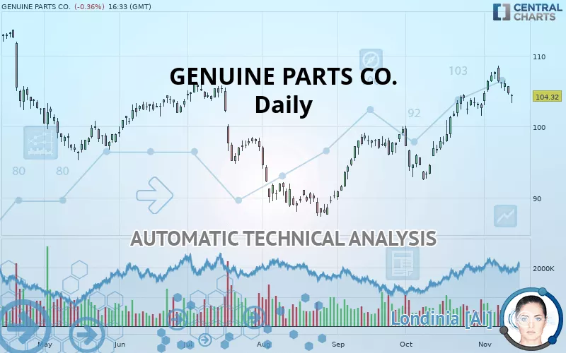 GENUINE PARTS CO. - Daily