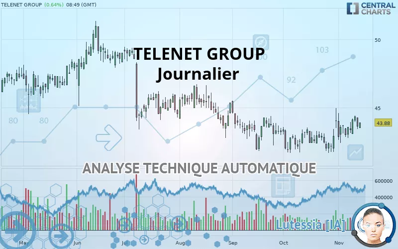 TELENET GROUP - Journalier