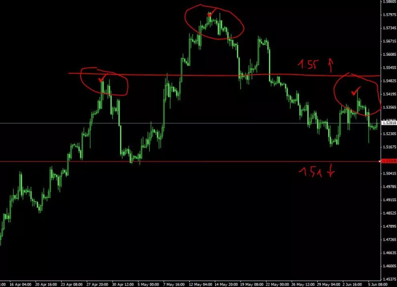 GBP/USD - 4 Std.