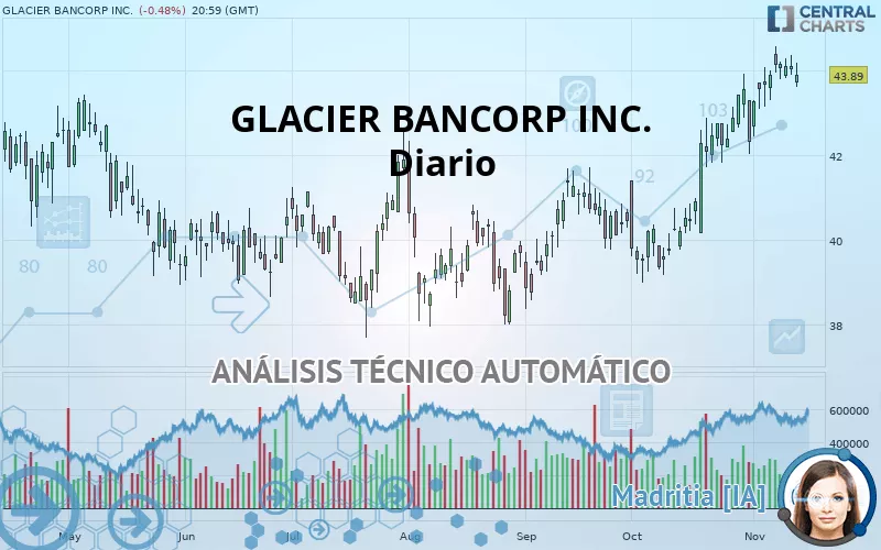 GLACIER BANCORP INC. - Diario