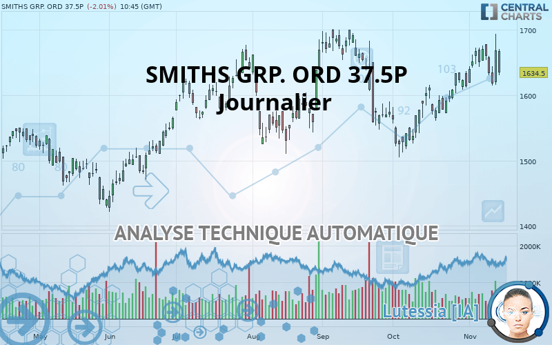 SMITHS GRP. ORD 37.5P - Journalier