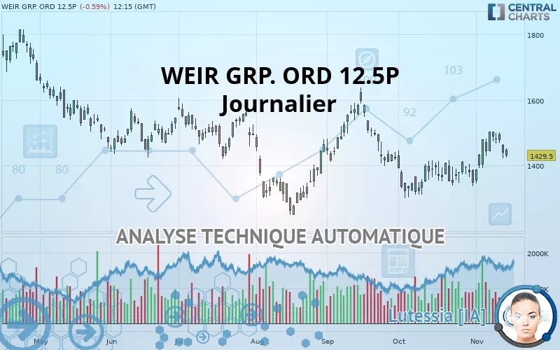 WEIR GRP. ORD 12.5P - Journalier