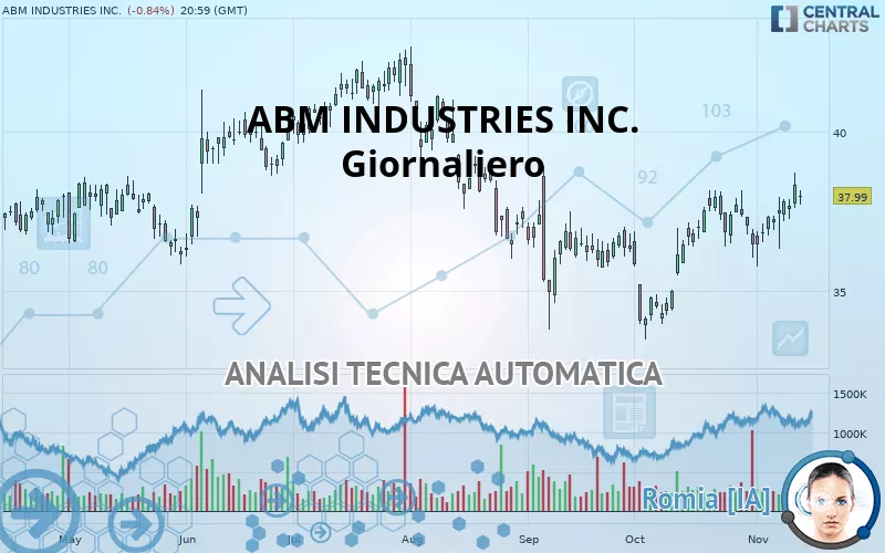 ABM INDUSTRIES INC. - Giornaliero