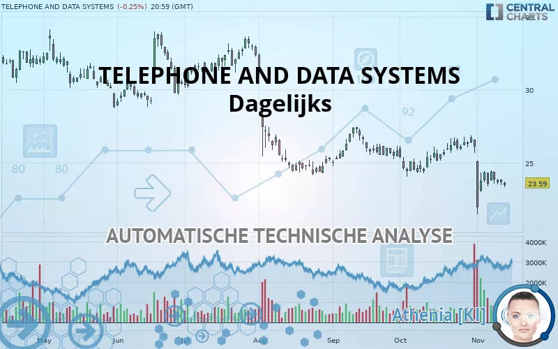 TELEPHONE AND DATA SYSTEMS - Dagelijks