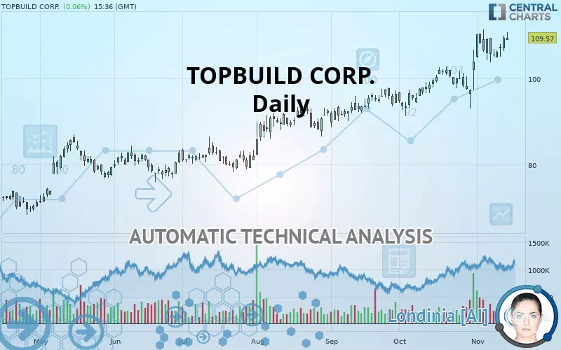 TOPBUILD CORP. - Daily