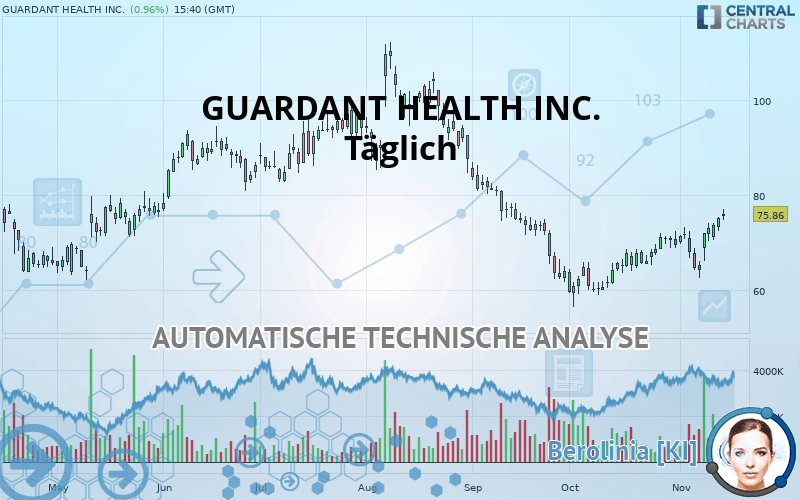 GUARDANT HEALTH INC. - Diario