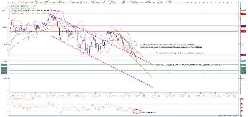 DAX40 PERF INDEX - 4 uur