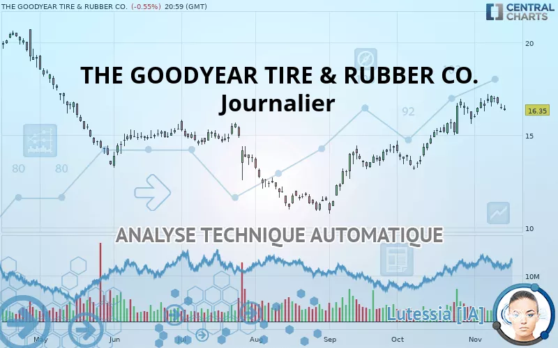 THE GOODYEAR TIRE &amp; RUBBER CO. - Journalier