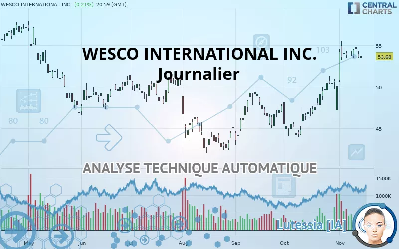 WESCO INTERNATIONAL INC. - Journalier