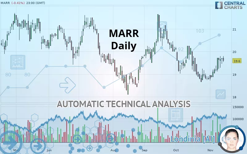 MARR - Daily