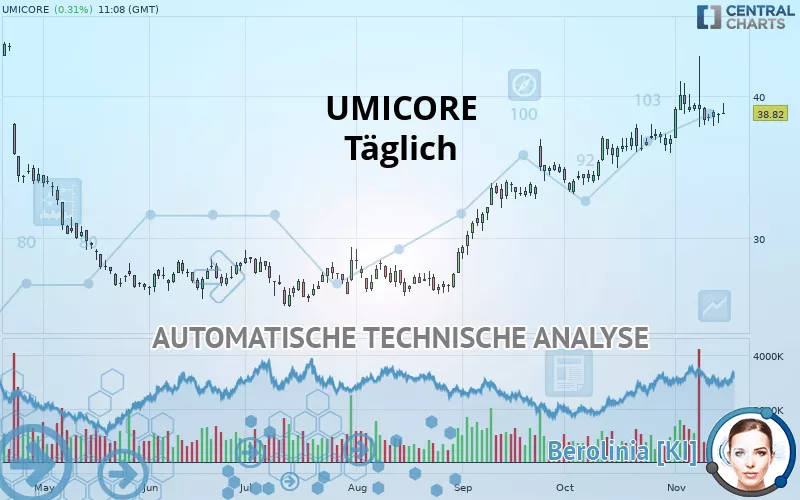 UMICORE - Täglich