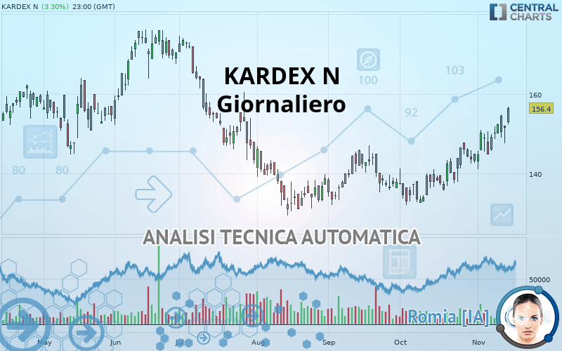 KARDEX N - Giornaliero