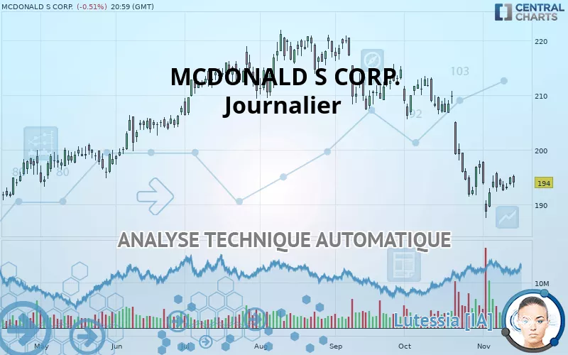 MCDONALD S CORP. - Journalier