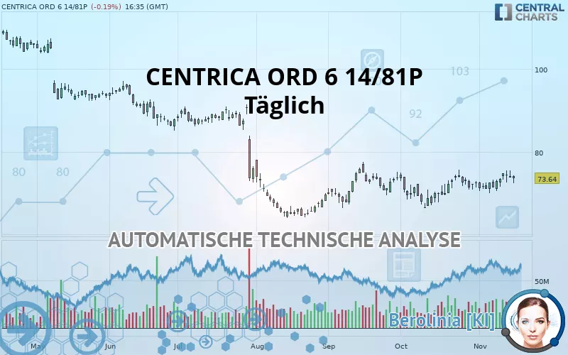 CENTRICA ORD 6 14/81P - Täglich