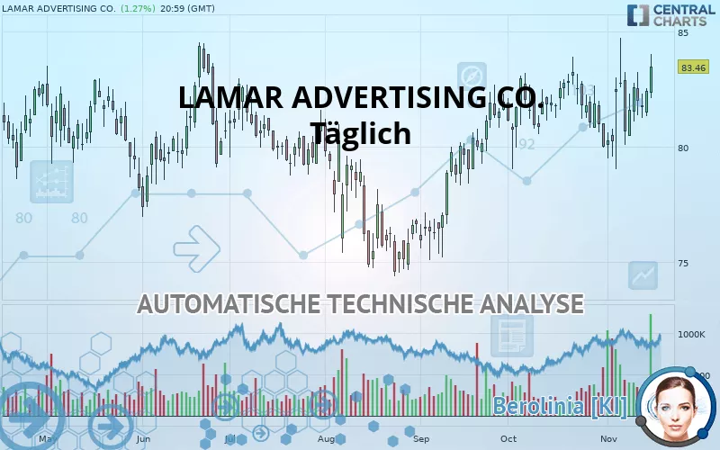 LAMAR ADVERTISING CO. - Täglich