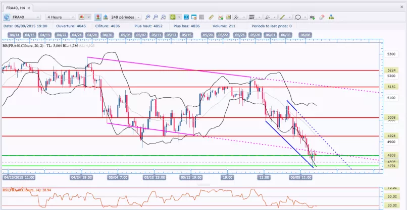 CAC40 INDEX - Dagelijks