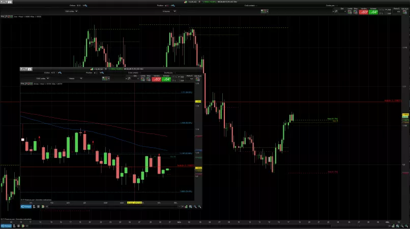 EUR/USD - 4 uur