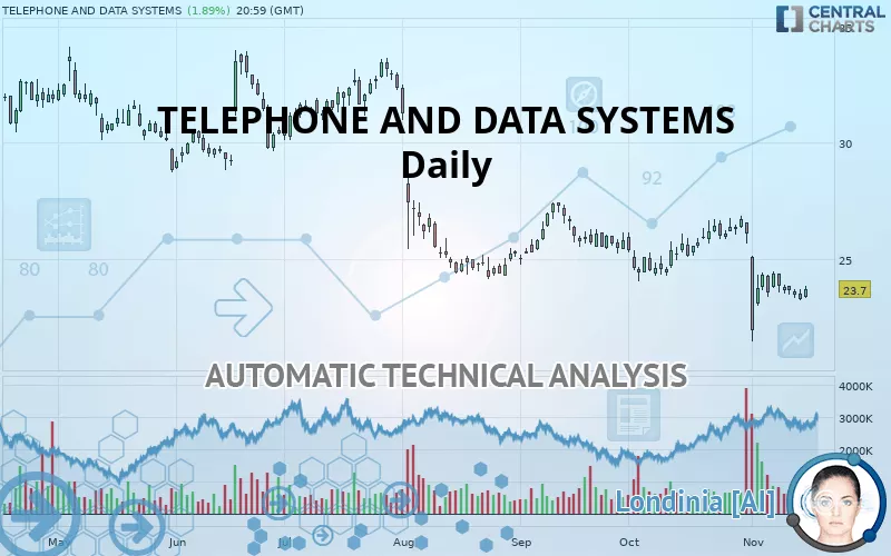 TELEPHONE AND DATA SYSTEMS - Journalier