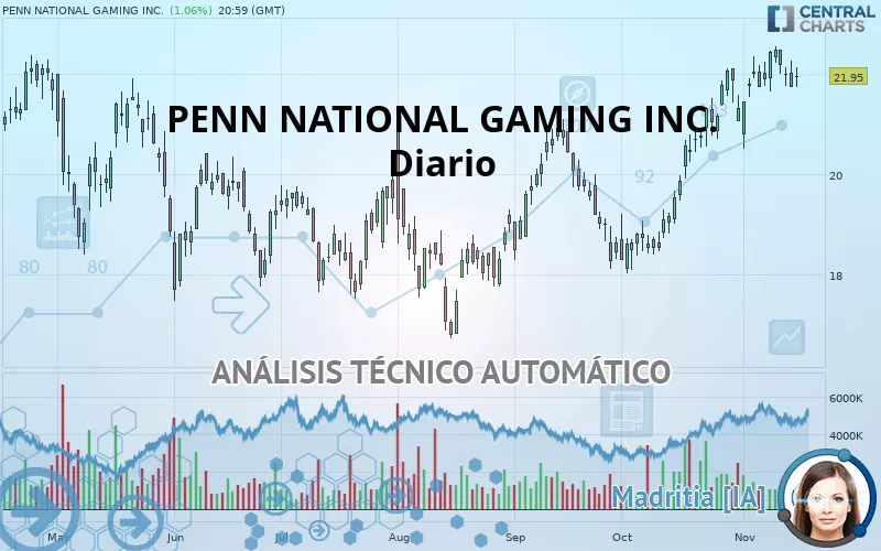 PENN ENTERTAINMENT INC. - Diario