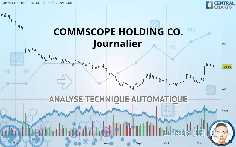 COMMSCOPE HOLDING CO. - Journalier