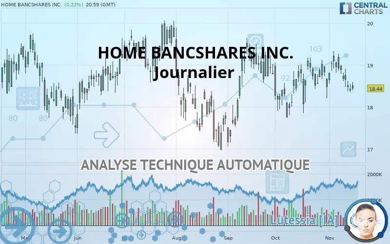 HOME BANCSHARES INC. - Journalier