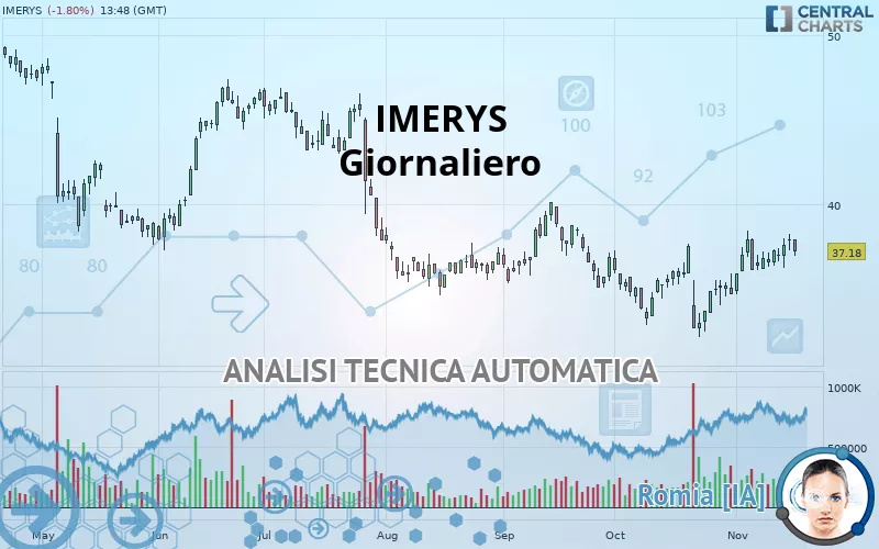 IMERYS - Diario