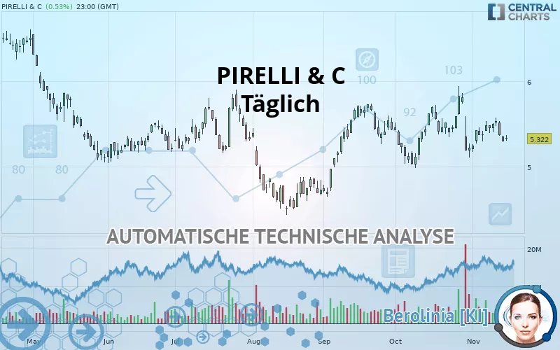 PIRELLI &amp; C - Täglich