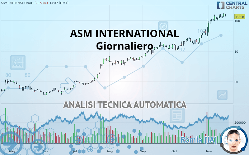 ASM INTERNATIONAL - Giornaliero