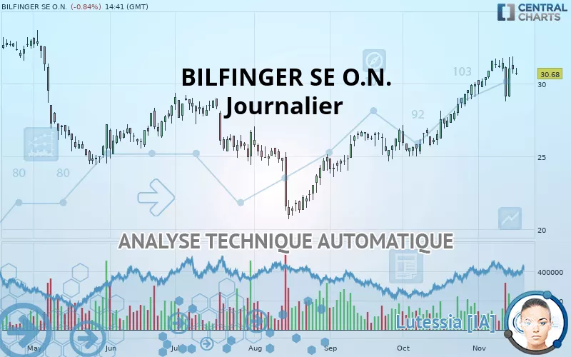 BILFINGER SE O.N. - Journalier