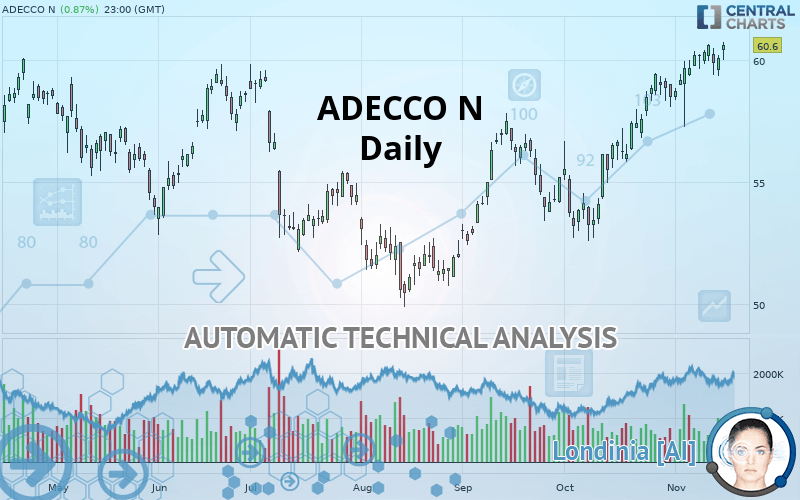 ADECCO N - Diario