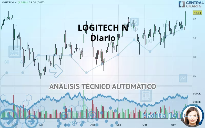 LOGITECH N - Diario