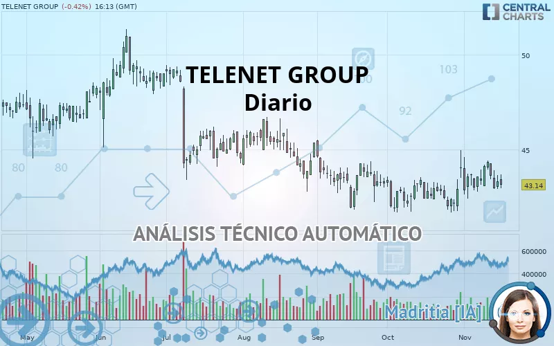 TELENET GROUP - Diario