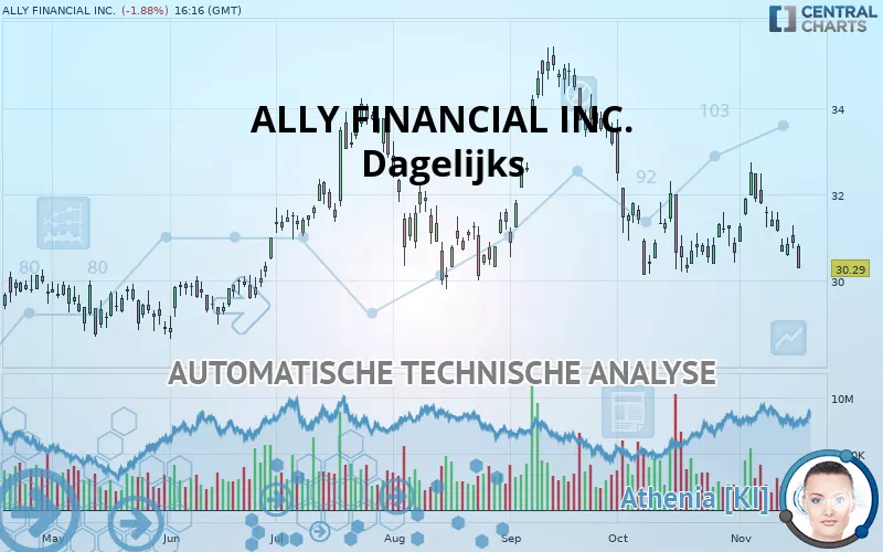 ALLY FINANCIAL INC. - Diario