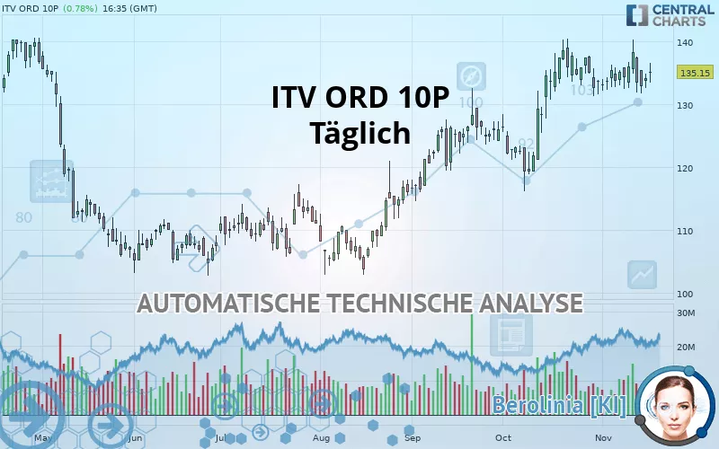 ITV ORD 10P - Täglich