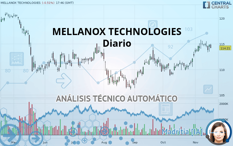 MELLANOX TECHNOLOGIES - Diario