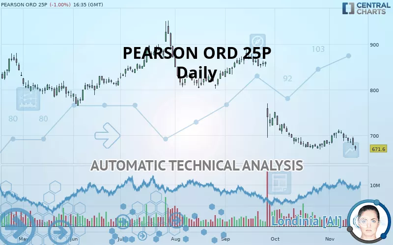 PEARSON ORD 25P - Daily