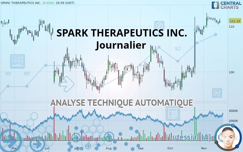 SPARK THERAPEUTICS INC. - Täglich