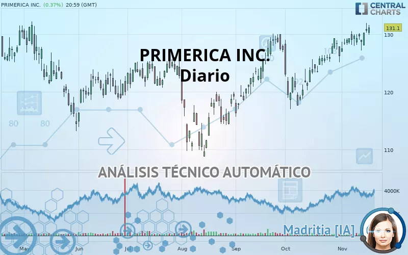 PRIMERICA INC. - Diario