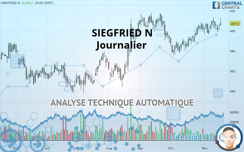 SIEGFRIED N - Journalier