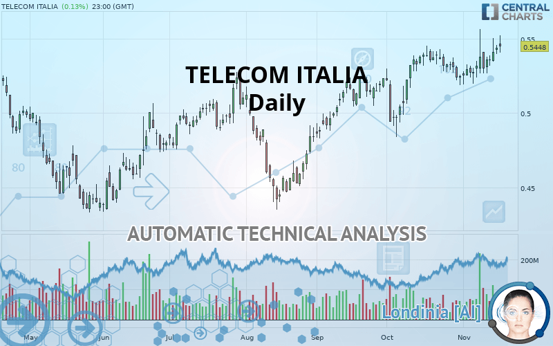 TELECOM ITALIA - Daily