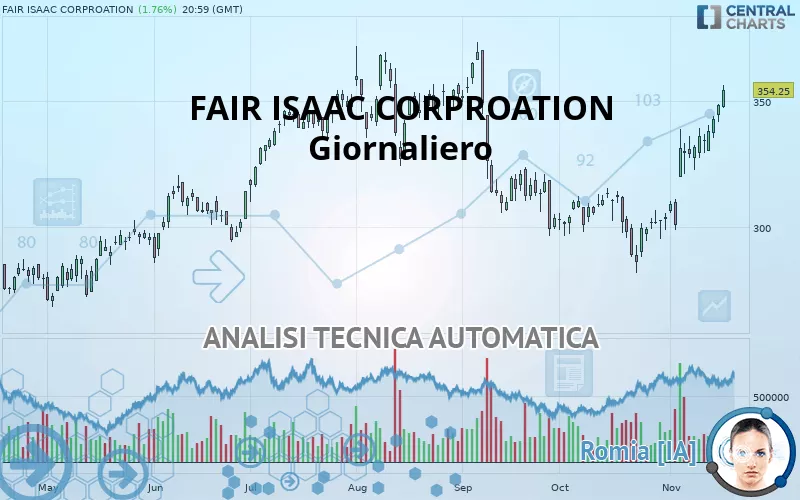 FAIR ISAAC CORP. - Giornaliero