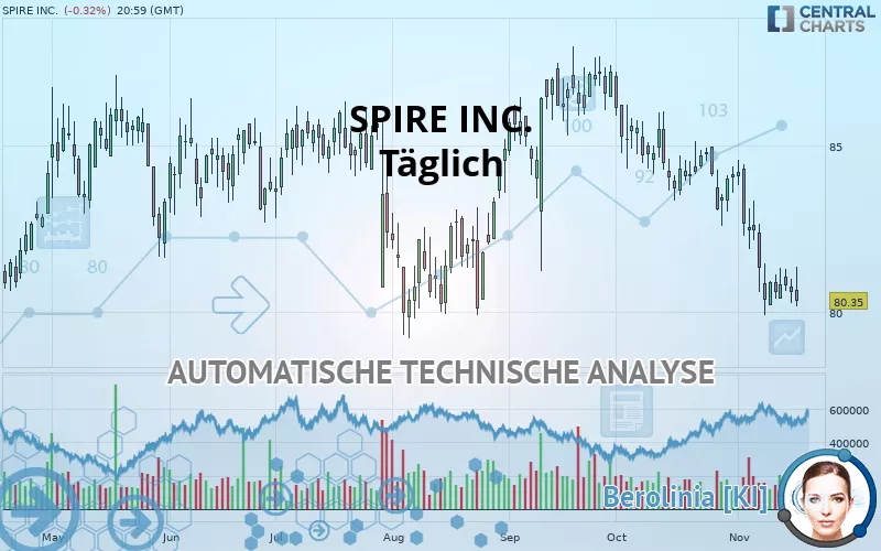 SPIRE INC. - Täglich